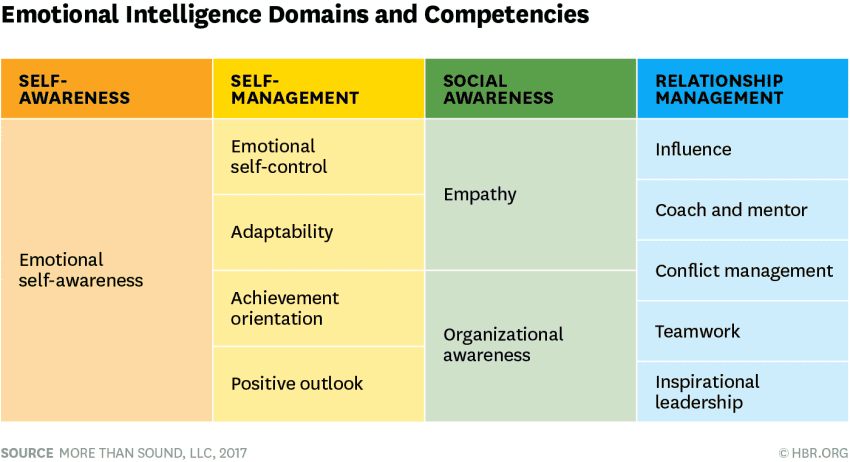 15 Skills Senior Leaders Must Master to Be Great Managers of Managers 25 Manager of managers