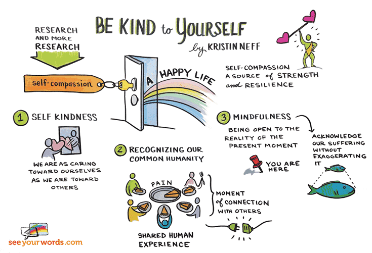 Why You Should be a More Understanding Manager 13 understanding manager is kind to yourself