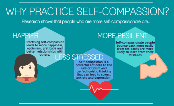 Why You Should be a More Understanding Manager 12 understanding manager starts with self-compassion