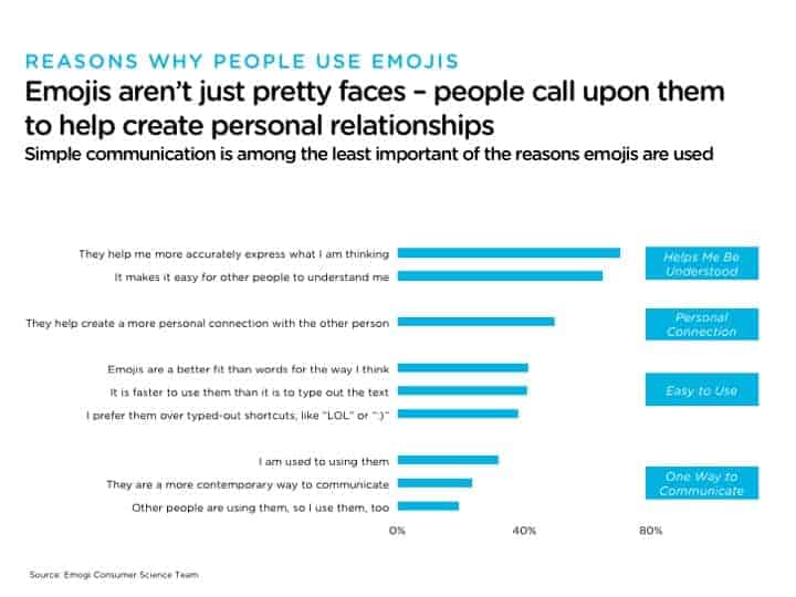 How to Build Rapport with Your Remote Team Members 8 use emoji with remote team members
