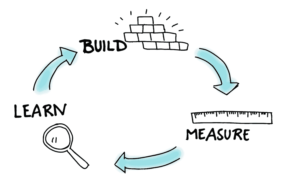 manager training means building measuring and learning the right skills
