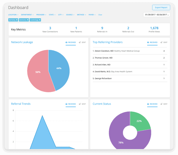 Referral Dashboard Report