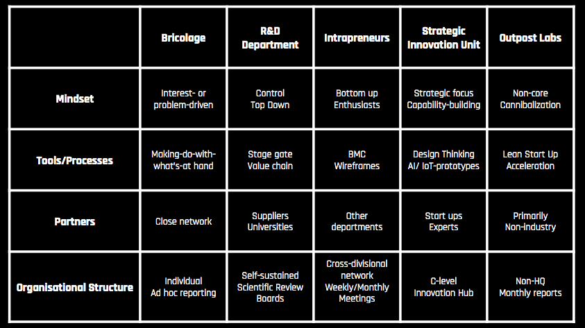 Innovation_formats