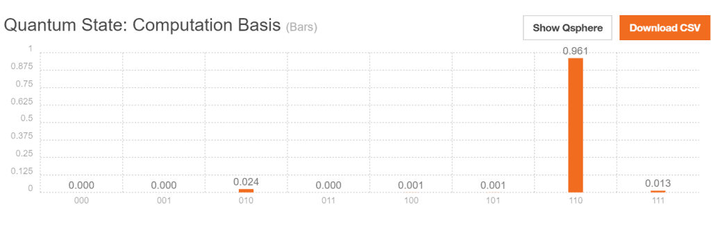 quantum-computing-result quantum computing result