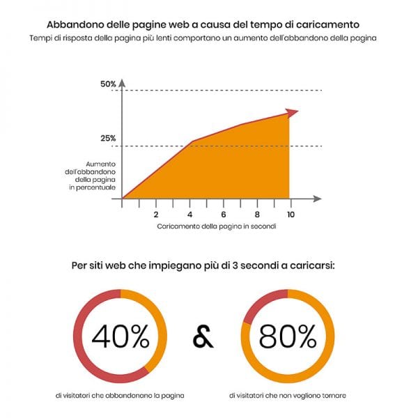 restyling-siti-web-padova-mobile-friendly restyling-siti-web-padova-mobile-friendly