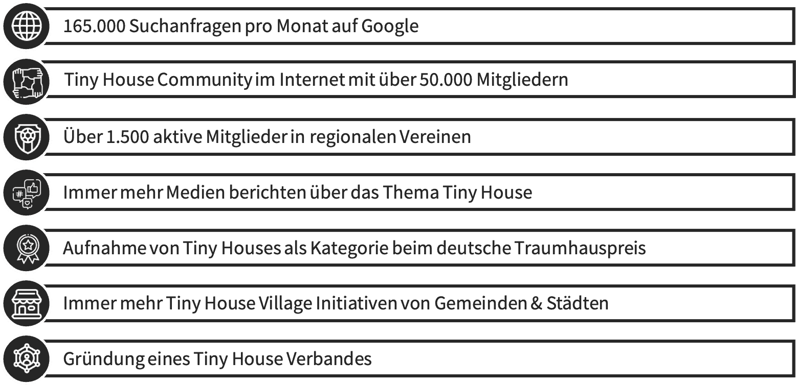tiny-house-marktstudie-livee-medienvertreter.png Das Bild zeigt eine 9 Felder Matrix. Das Bild steht für die neuen Geschäftsfelder die sich im Tiny House Markt ergeben