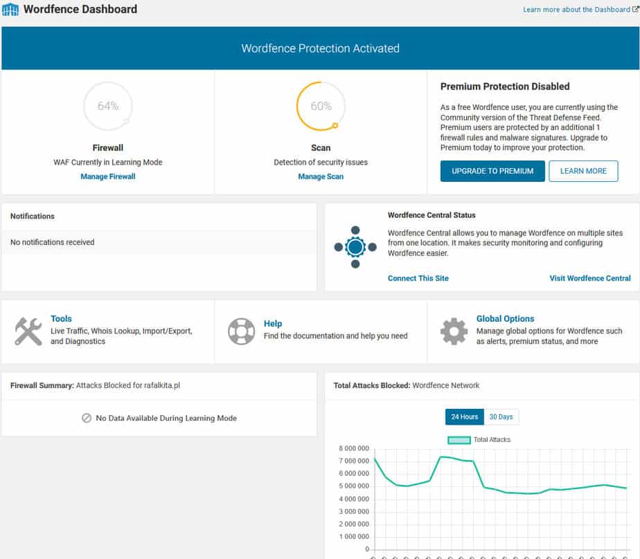 Wordfence Security dashboard