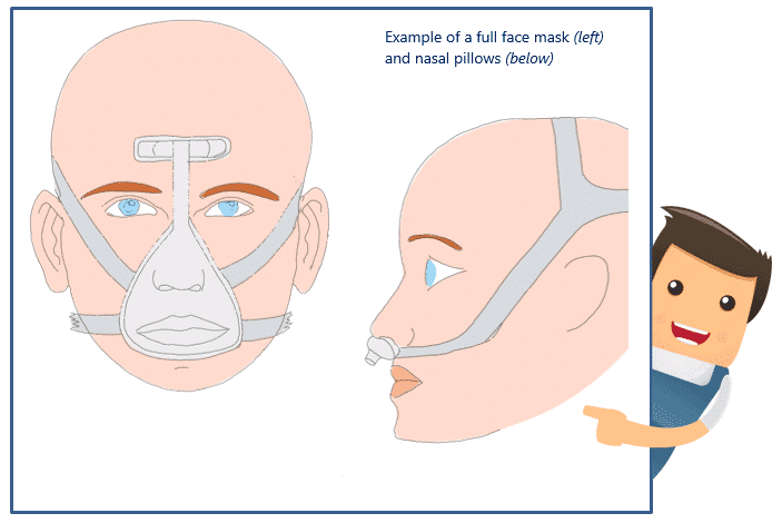 CPAP masks CPAP masks