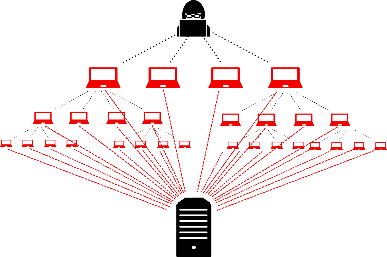 ddos nedir teknotower