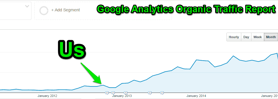 GA Organic Traffic Report