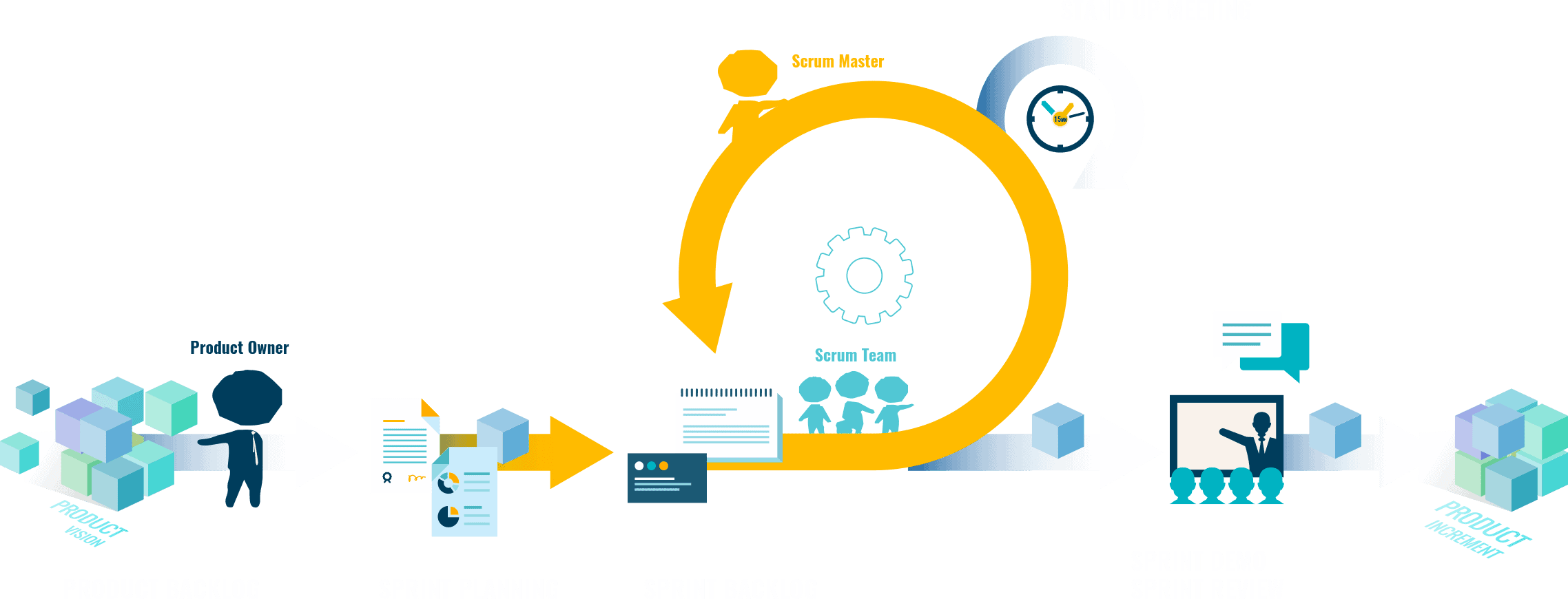 agile scrum methodology