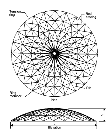 Wood - Use in Buildings and Bridges