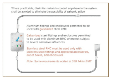 NEC 2017 Code Changes in Wiring Methods and Materials 6
