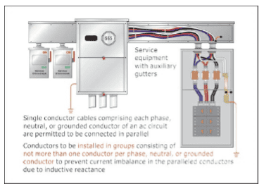NEC 2017 Code Changes in Wiring Methods and Materials 7