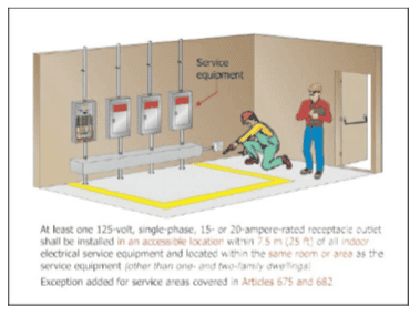 PDH Quiz - NEC 2017 Code Changes in Wiring and Protection