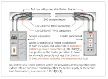 Wiring Diagram PDF: 110 Block Enclosure Wiring Diagram