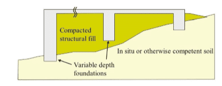 Foundation Design Options for Residential and Other Low-Rise Buildings on Expansive Soils 2