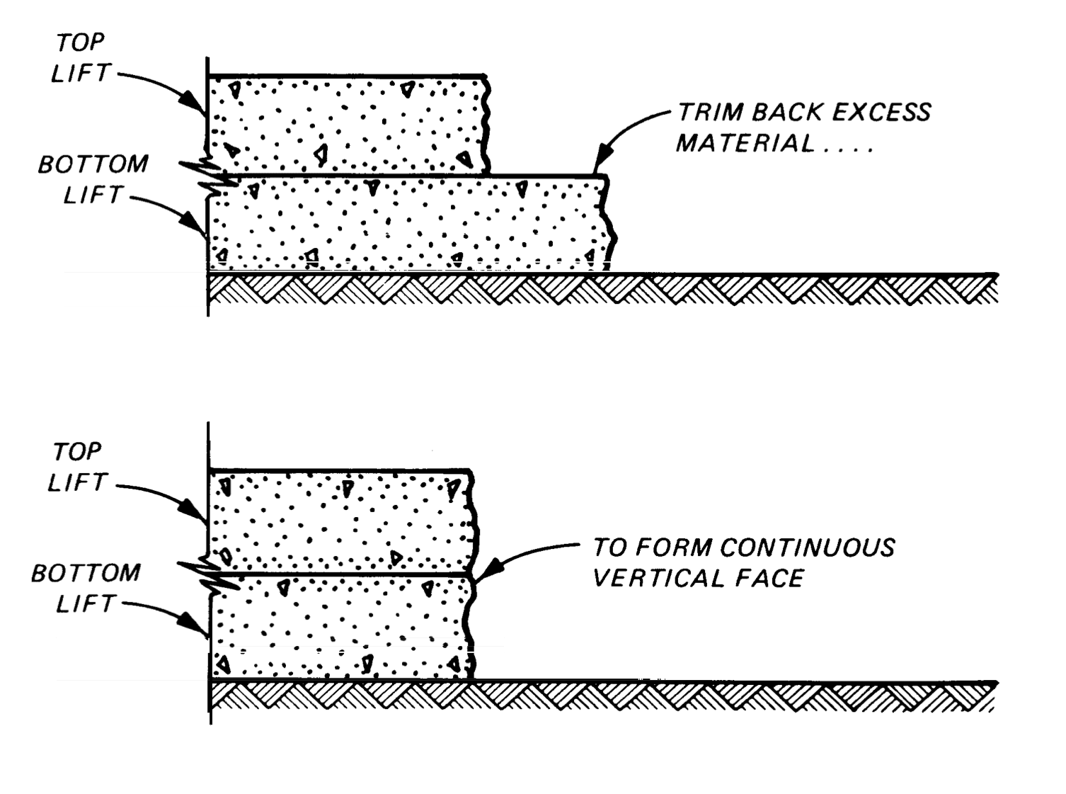 Standard Practice for Concrete Pavement 2