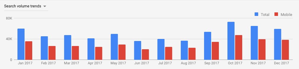 New style Keyword Planner keyword ideas Chart