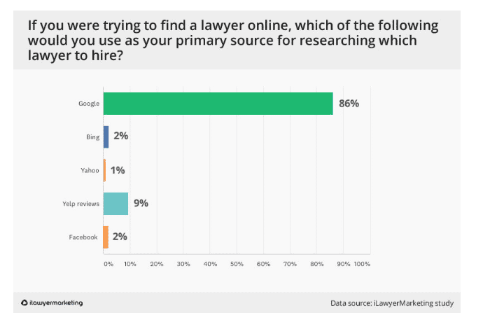 10 Best Law Firm Marketing Action Steps For 2020 . . The Post- Covid Way To Win Legal Clients And Outsmart Your Competitors 7 10 Best Law Firm Marketing Action Steps For 2020 . . The Post- Covid Way To Win Legal Clients And Outsmart Your Competitors 4