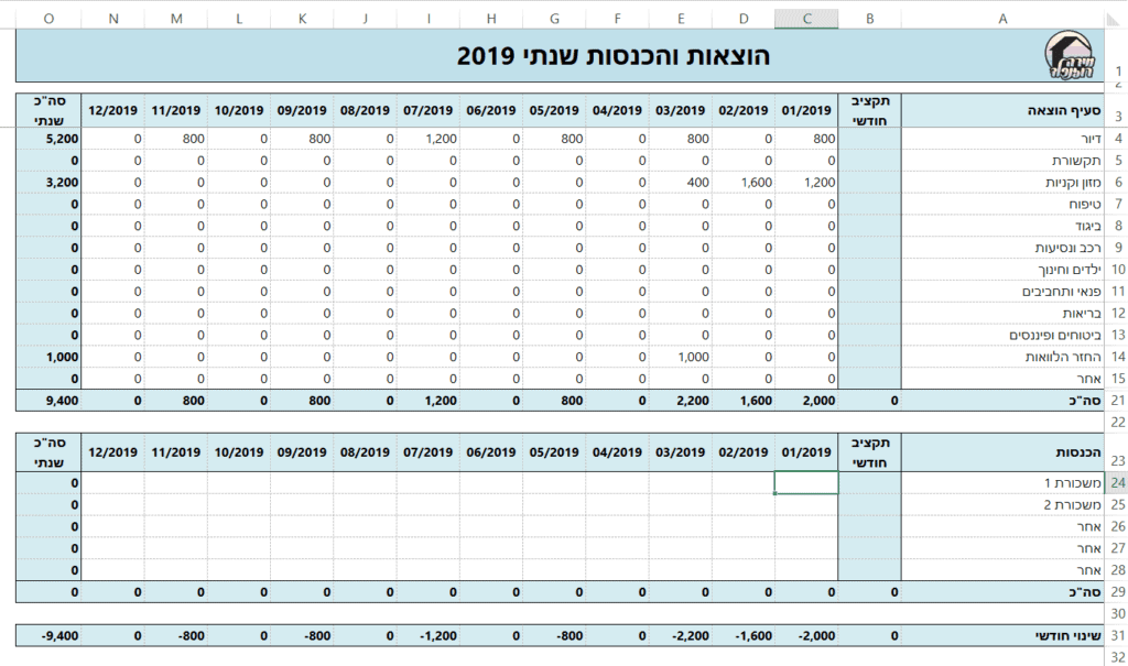 טבלת הוצאות והכנסות