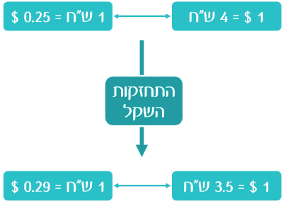 165 Strong Shekel 165 Strong Shekel