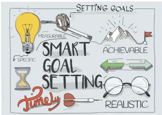 SMART Goals infographic SMART Goals infographic explaining how to create goals aligned with a system of recovery
