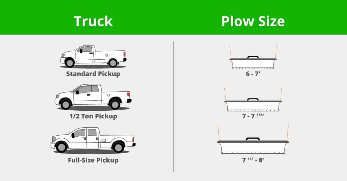 truck and plow size chart