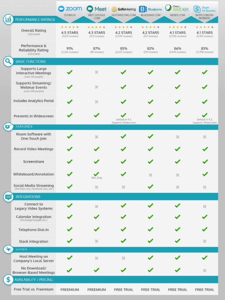 zoom comparison chart