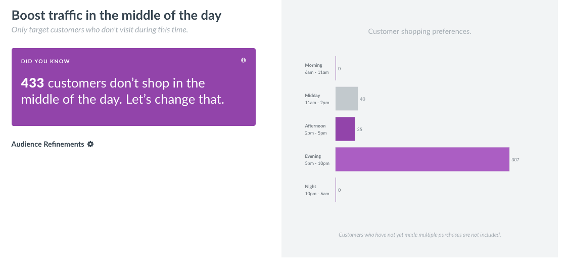 Day-part data from Thanx dashboard