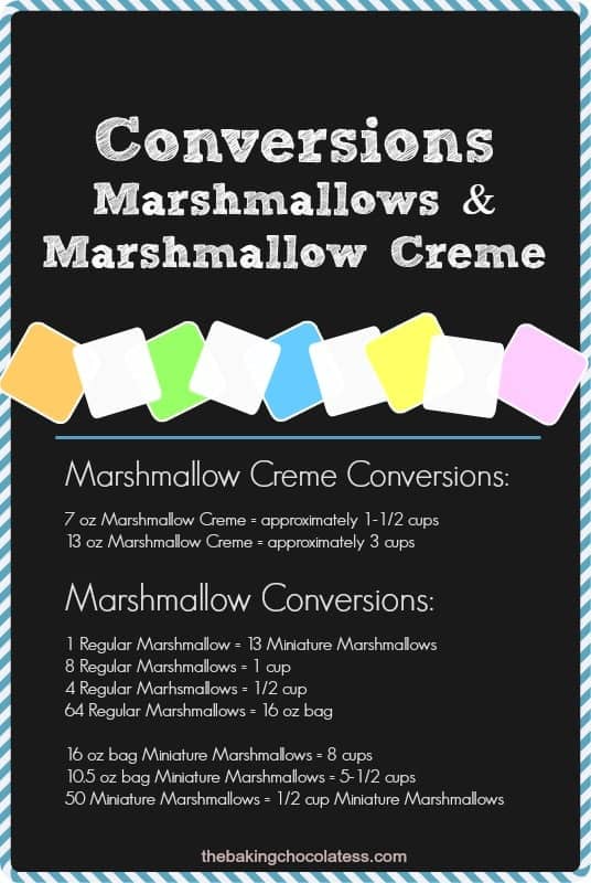 Conversions for Marshmallows and Marshmallow Creme