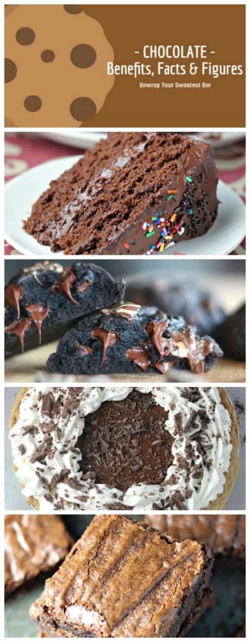 Trendy Desserts & Chocoholic Facts EVERY Chocoholic Should Know. #chocoholics #chocolate #chocolatedesserts #chocolatefacts #chocolatetips