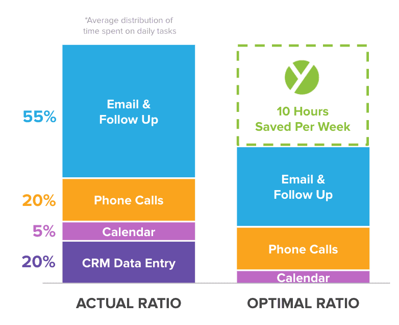 7 Amazing Sales Presentation Examples How To Copy Them 