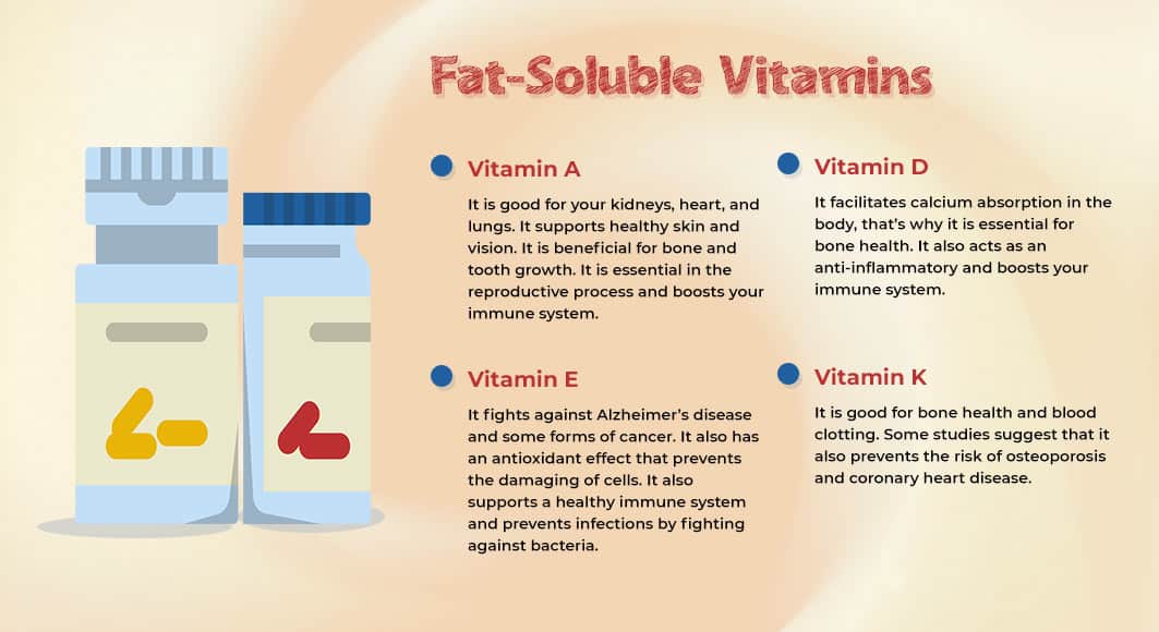 Fat-Soluble-Multivitamin-Infographic