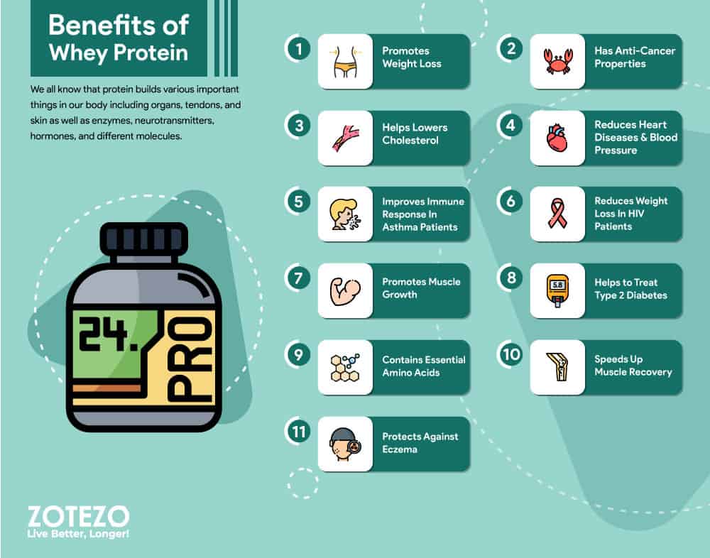 whey-protein-benefits