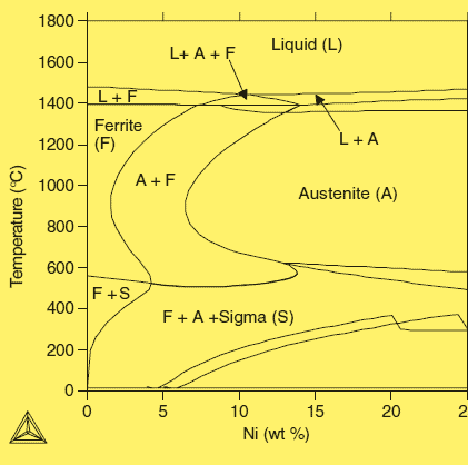 Diagrama pseudobinario de Thermocalc® para 17-4PH