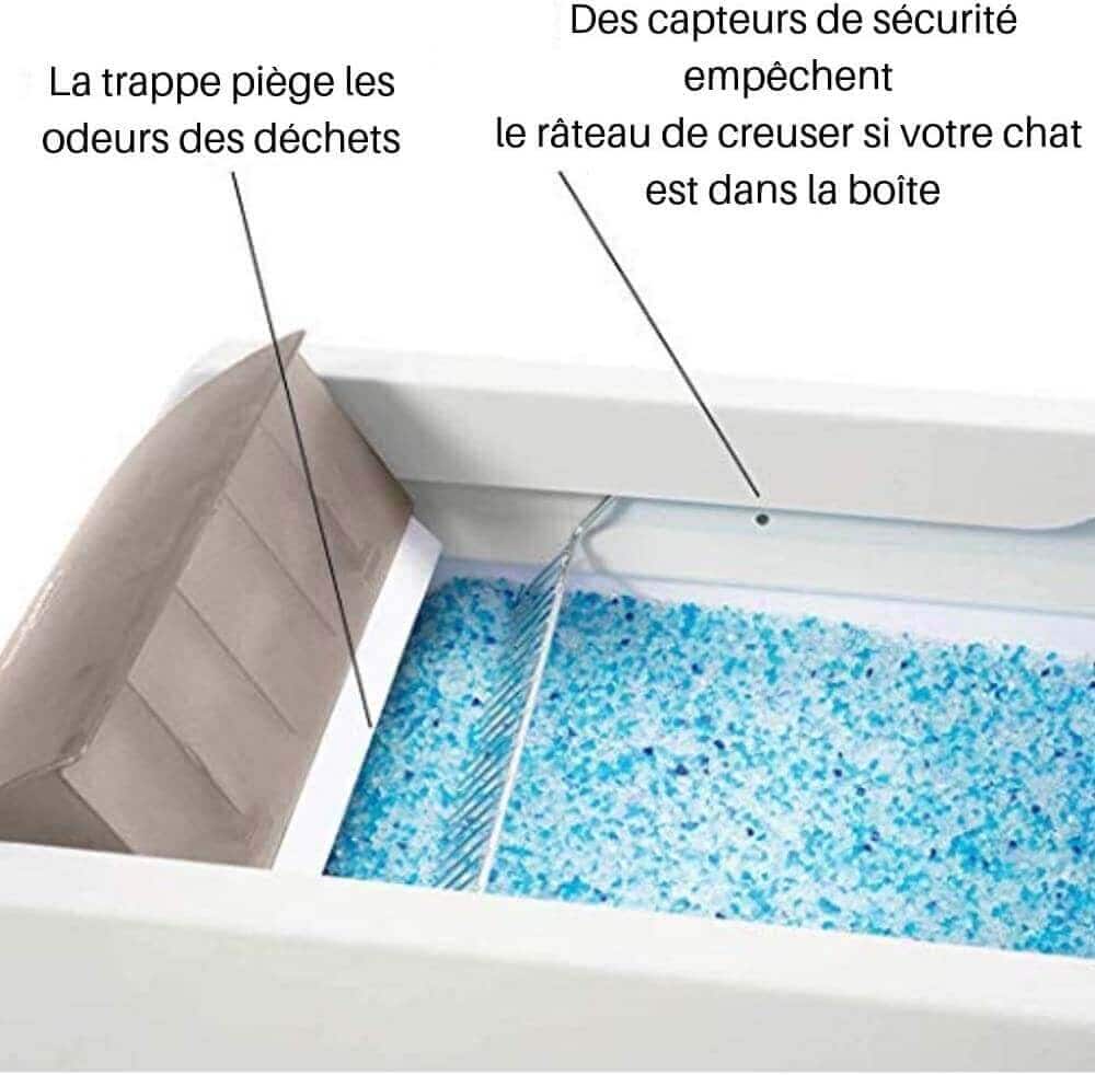 Litière petsafe fonctionnalité 2