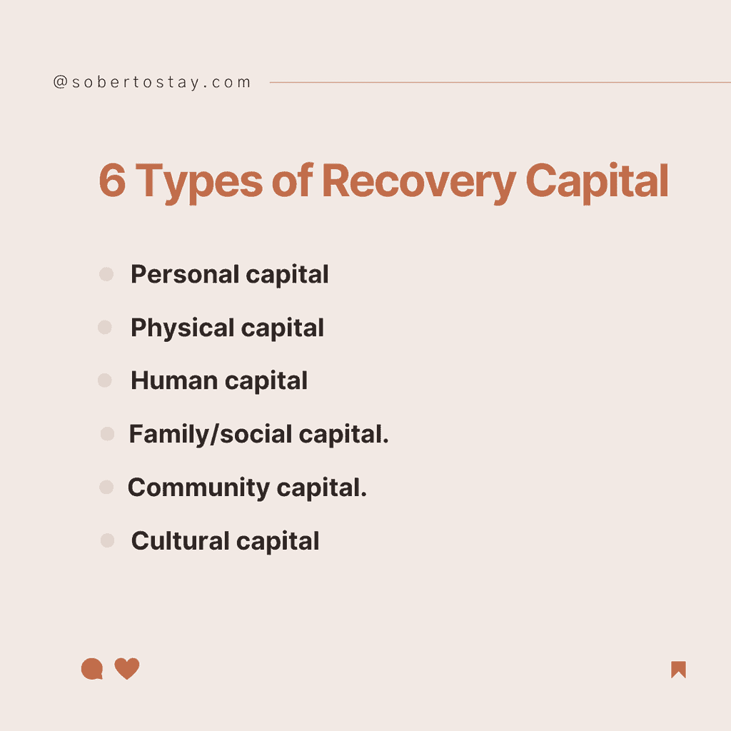 Recovery Is A Dynamic 4-Fold Process (Recovery Capital Required) 6 Recovery Capital recovery capital