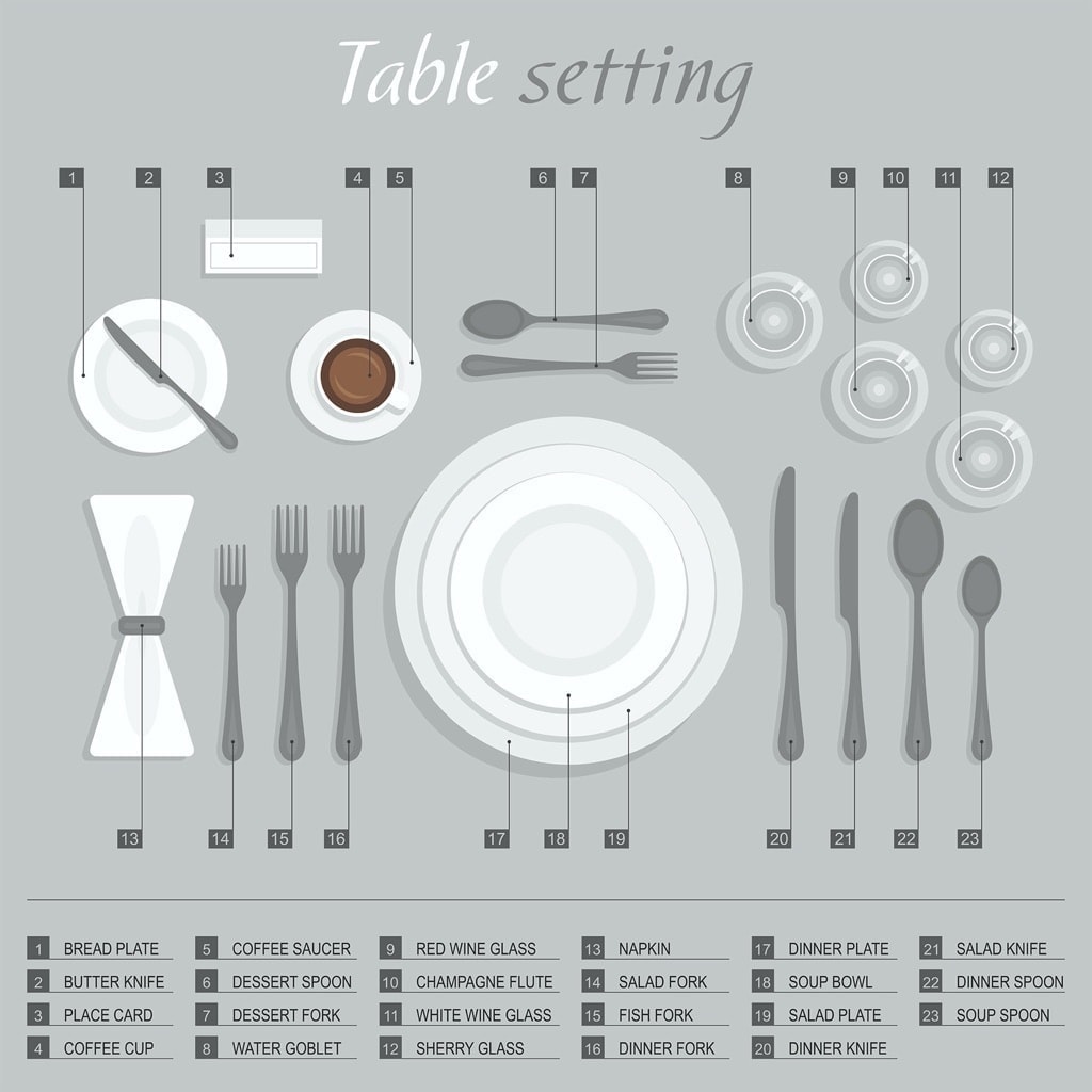 Dinner Party Etiquette