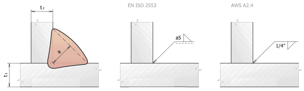 Símbolo de soldadura de filete mostrado por las normas ISO 2553 y AWS D1.1
