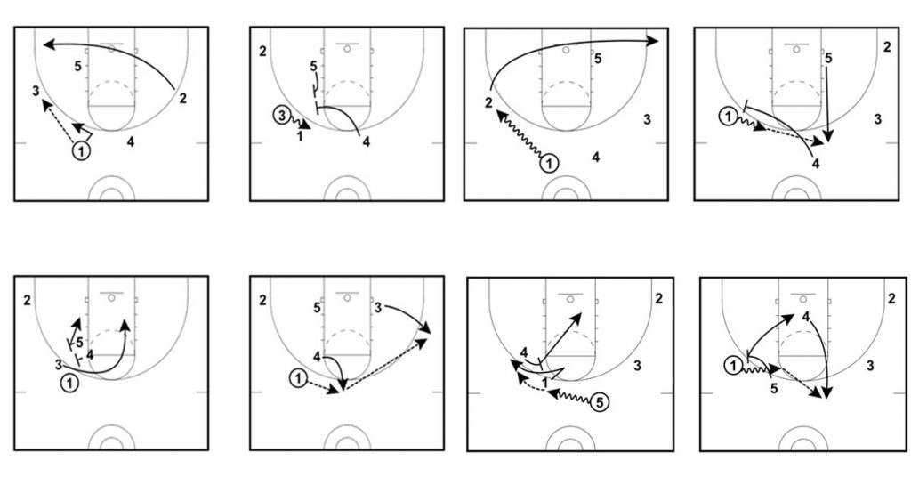 4 Out Basketball Offense Online Basketball Drills