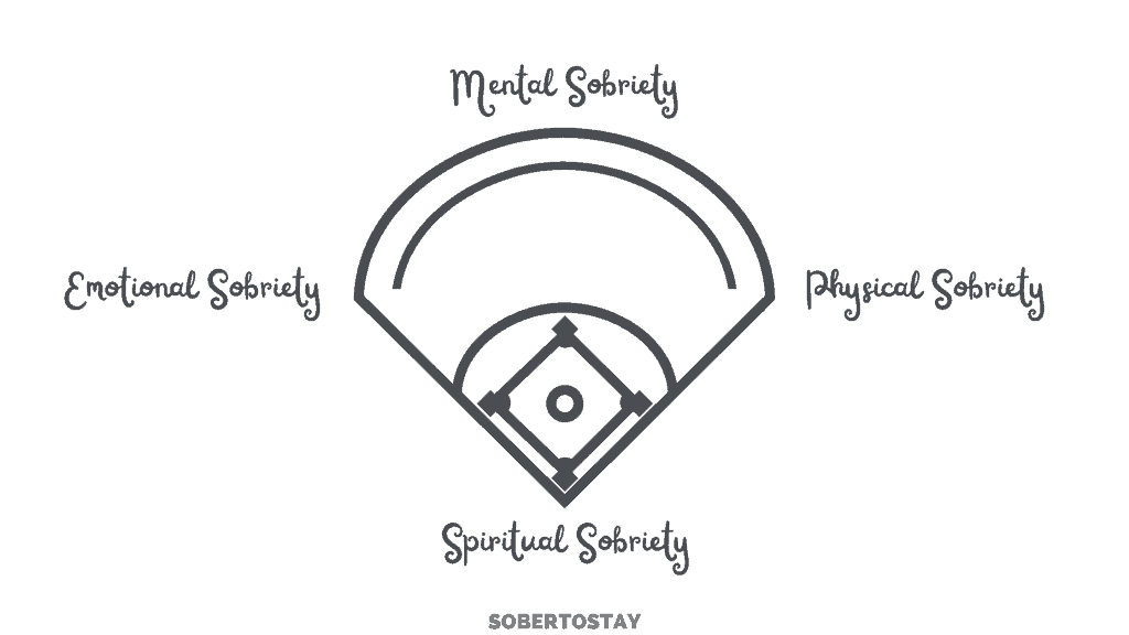 What Is Emotional Sobriety? A Withheld Recovery Secret! 4 emotional sobriety Emotional Sobriety