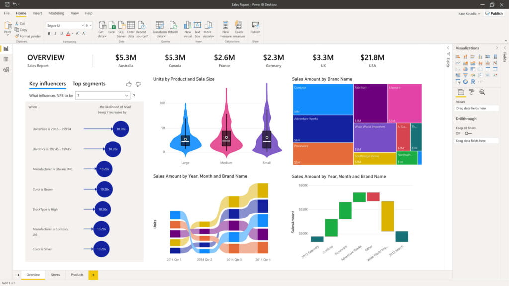 power bi em 2021