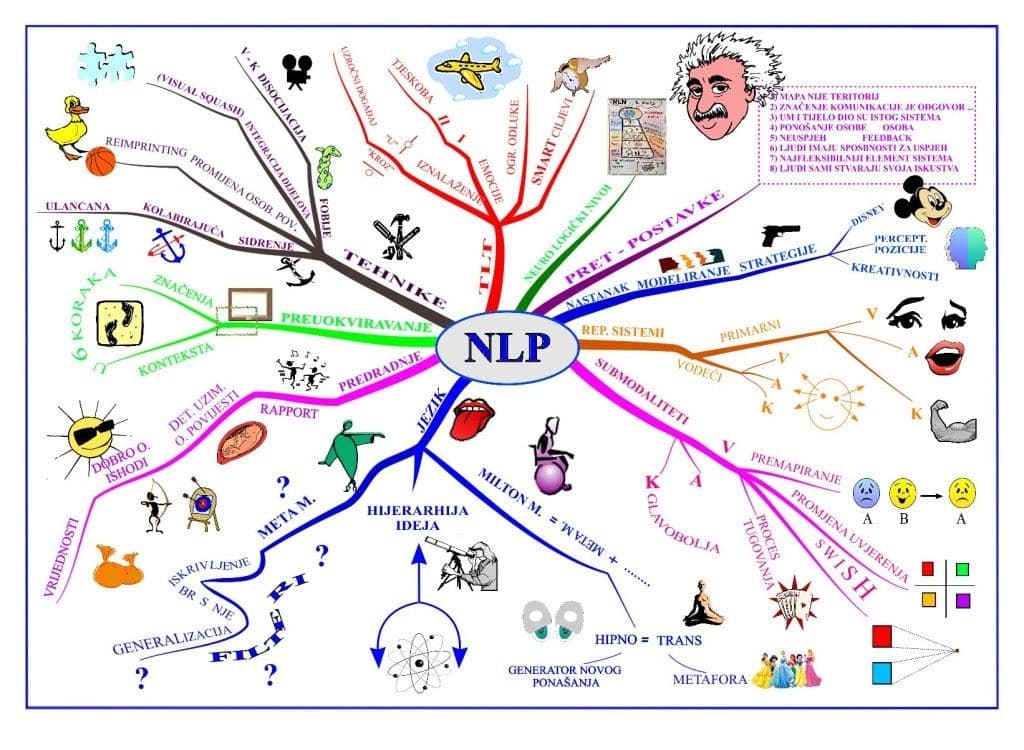 NLP Praktičarski gradivo