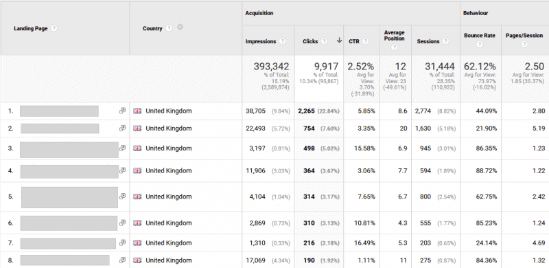 CRO - Engagement Metrics