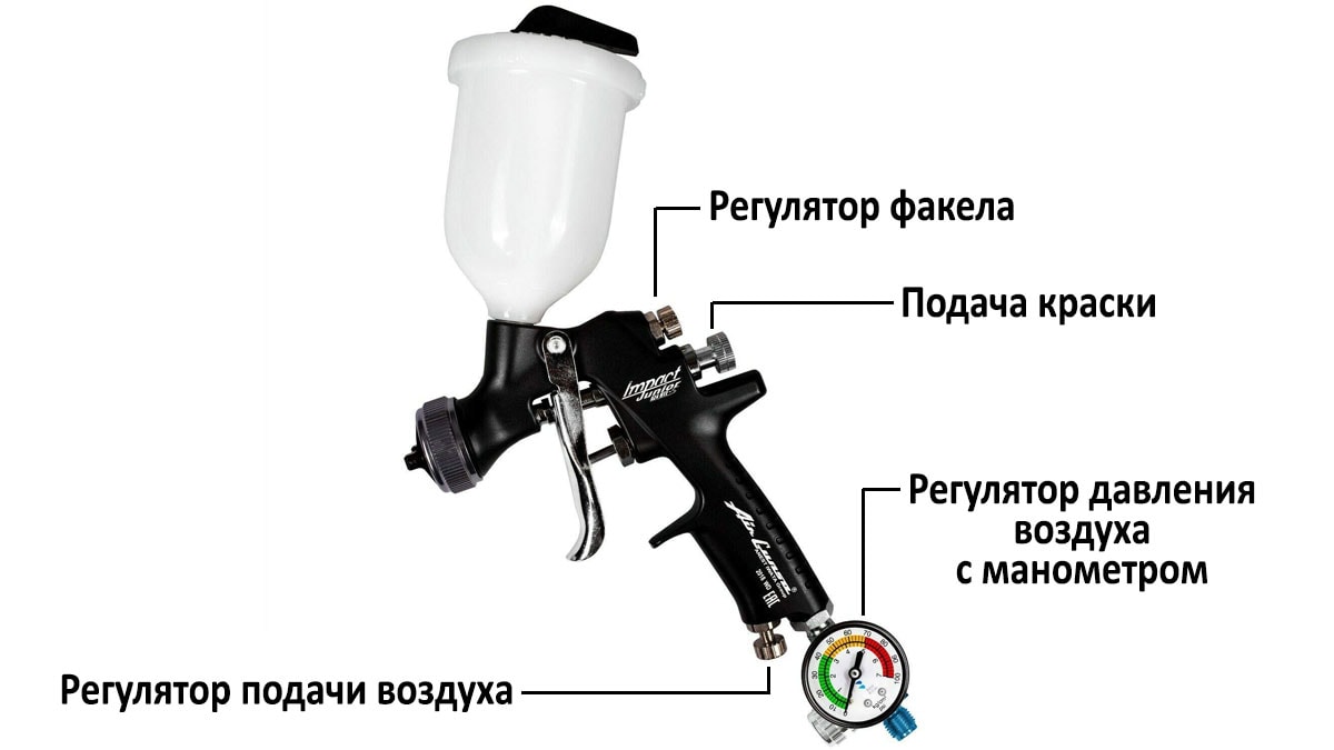 Как правильно красить автомобиль своими руками