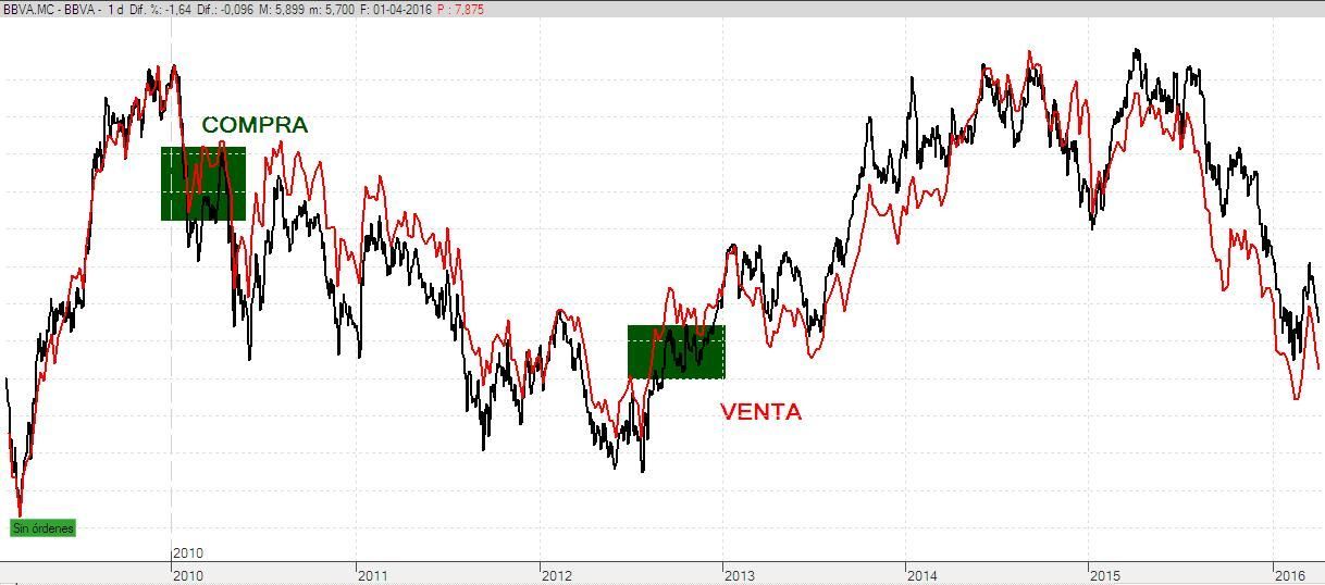 BBVA-BSCH