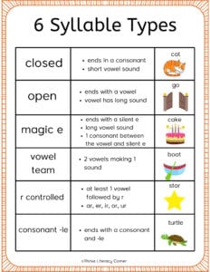 the 6 syllable types poster