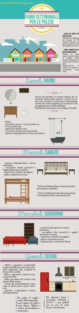 organizzare le pulizie di casa