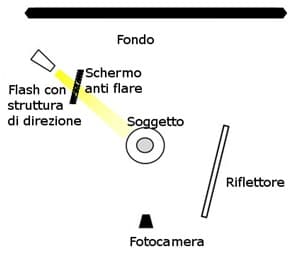 Schema luci per fotografia di fumo